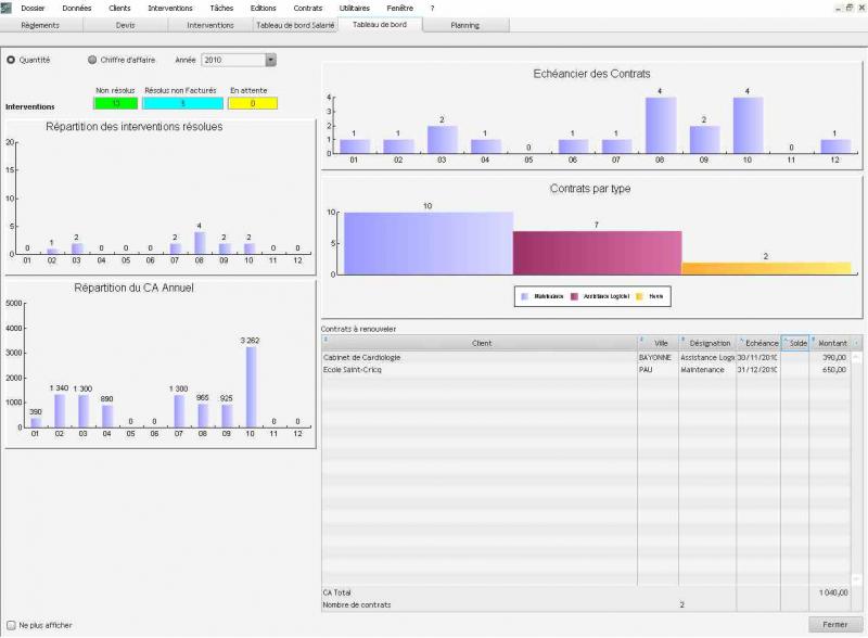 Les statistiques client